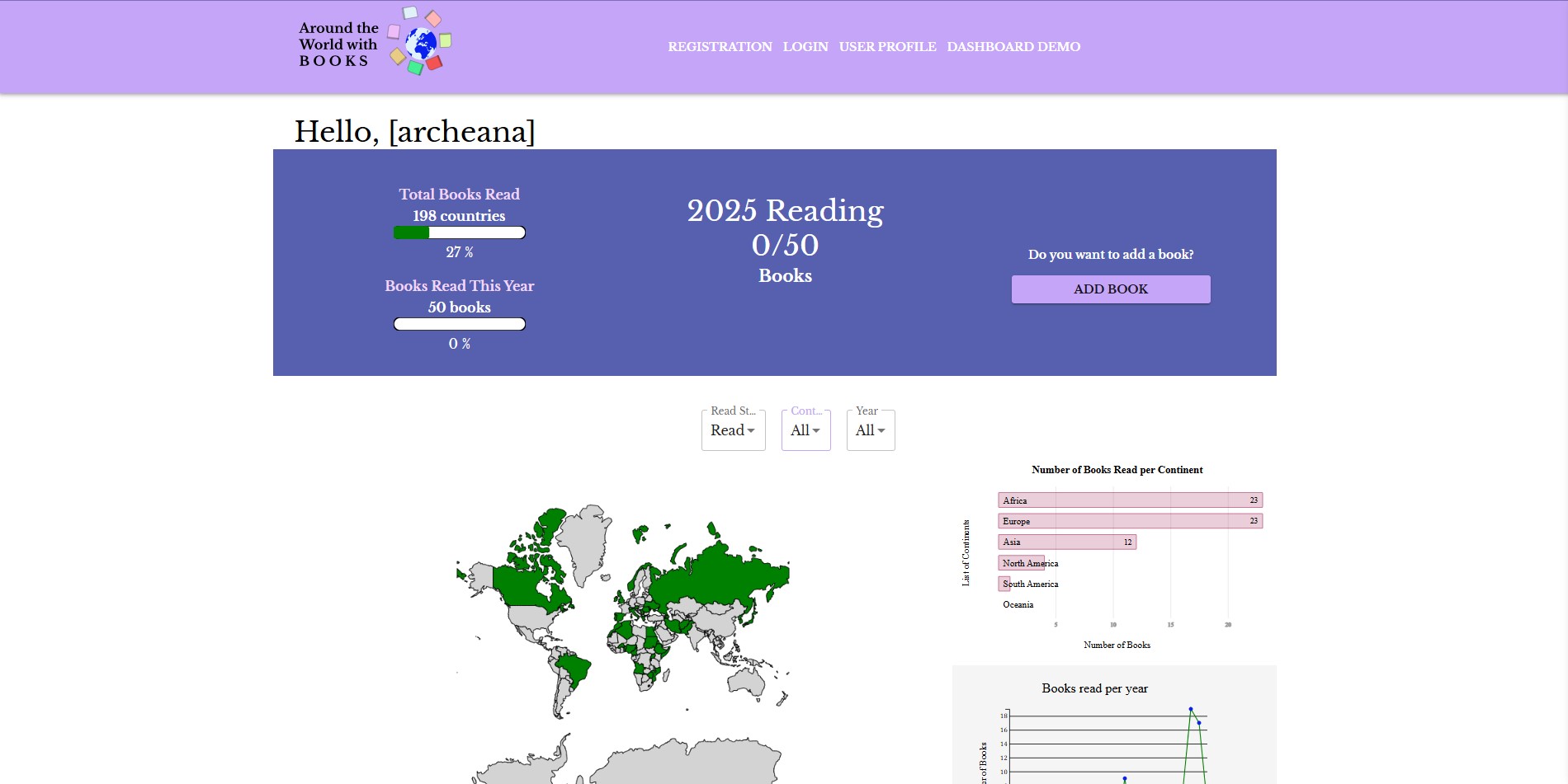 Dashboard Screenshot